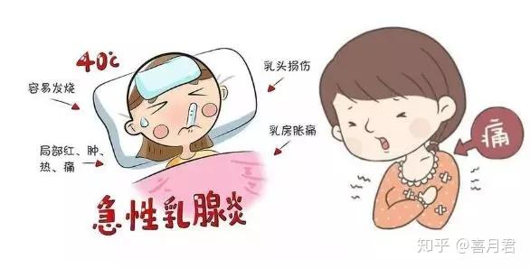 乳腺炎反復(fù)發(fā)作？這6個(gè)方法很管用