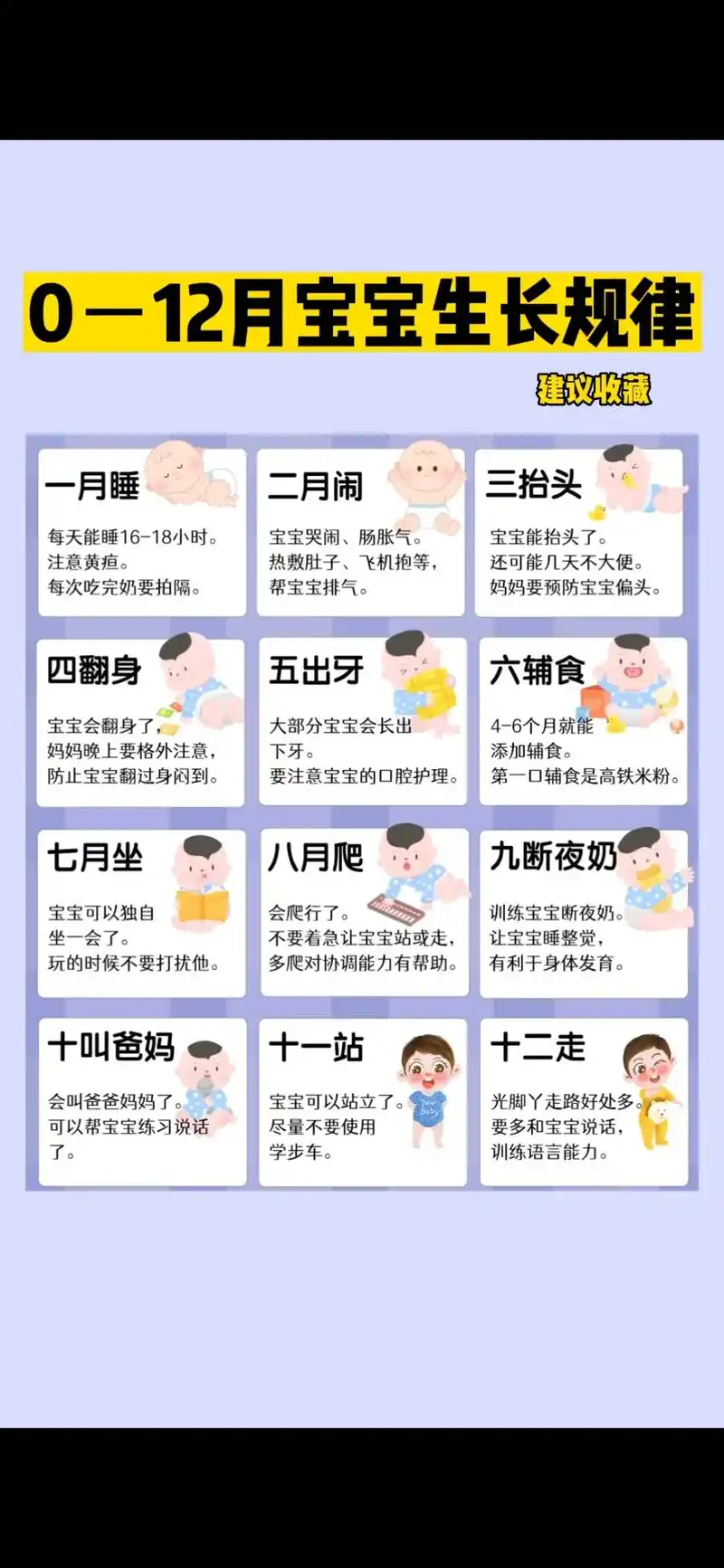 一月黃疸，二月腸絞痛，三月抬頭，四月翻身，五月出牙