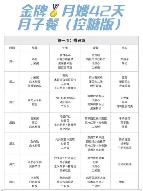 血糖高的產(chǎn)婦月子餐怎樣科學(xué)飲食？