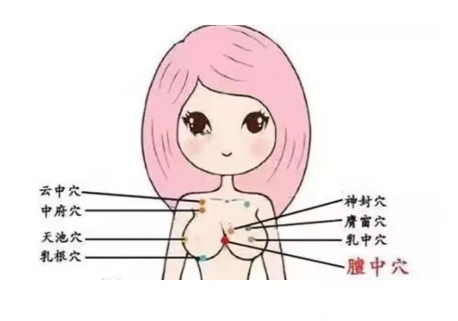 最有效的催乳八大穴位和八種手法，月嫂記得收藏！