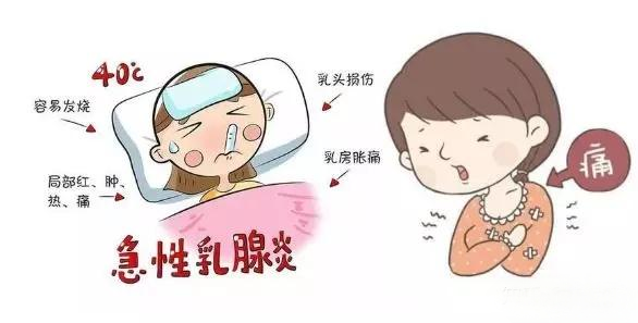 回奶乳腺炎，怎么辦？
